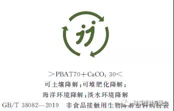 生物降解塑料与制品降解性能及标识要求-GB/T 41010-2021(图4) 生物降解塑料与制品降解性能及标识要求-GB/T 41010-2021(图4)