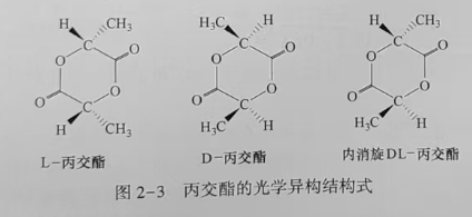 聚乳酸(PLA)是什么？(图3)