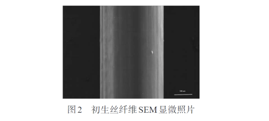 米兰全站app下载官网带您认识熔纺超高分子量聚乙烯纤维初生丝制备及拉伸工艺(图2)